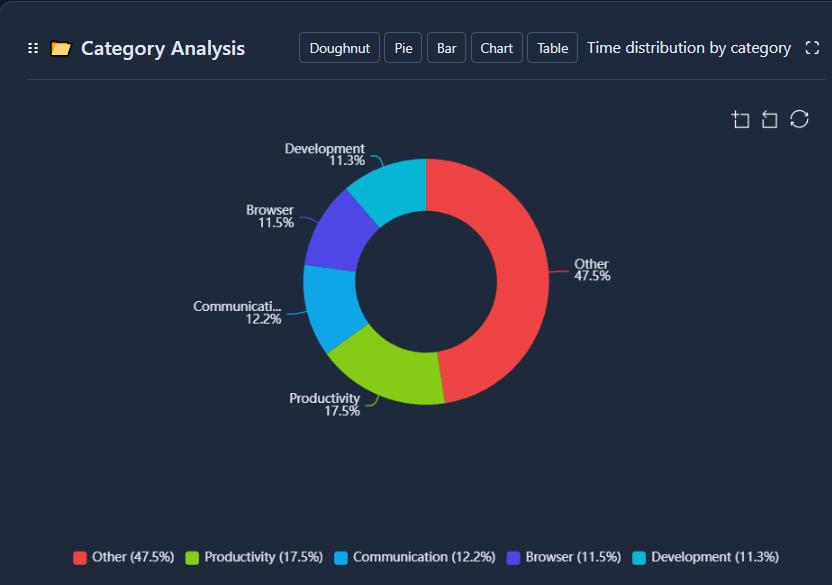 Real-time Dashboard